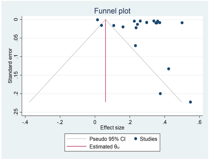 review of literature for ratio analysis figure 3