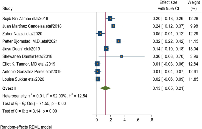 review of literature for ratio analysis figure 9