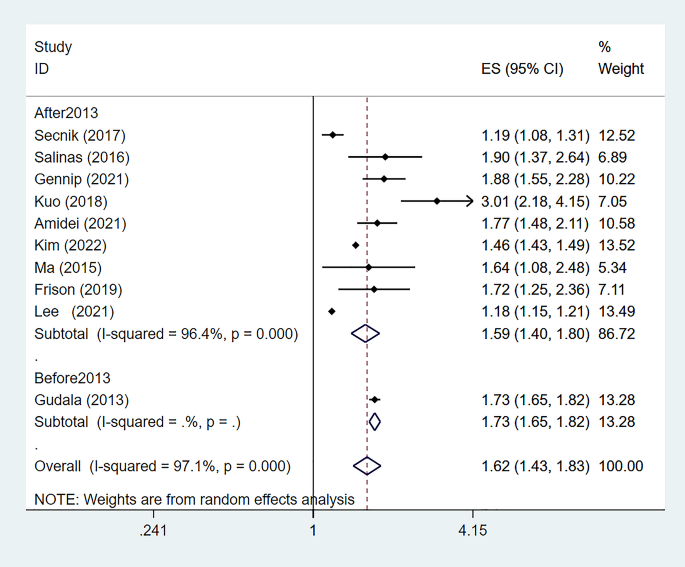 systematic literature review type 2 diabetes figure 3