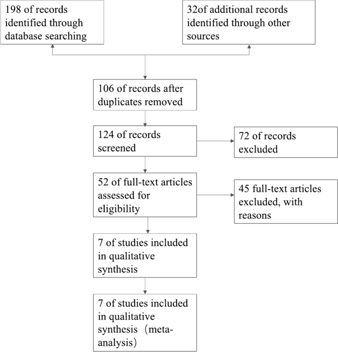 case study meta analysis figure 1