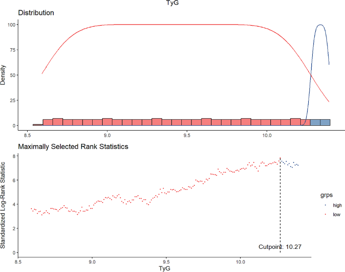 type 2 diabetes patient case study figure 1