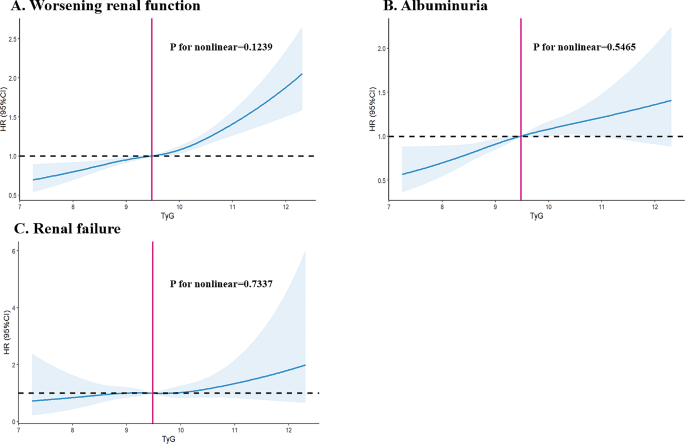 type 2 diabetes patient case study figure 2