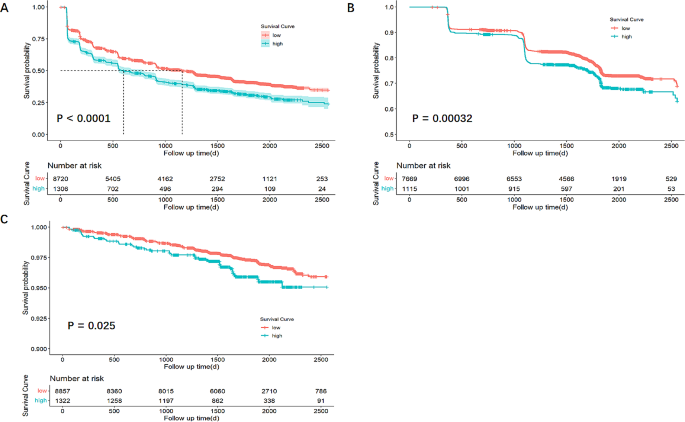 type 2 diabetes patient case study figure 3