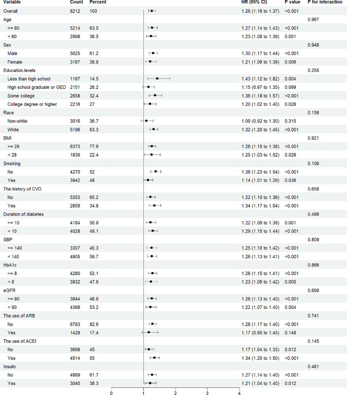 type 2 diabetes patient case study figure 4