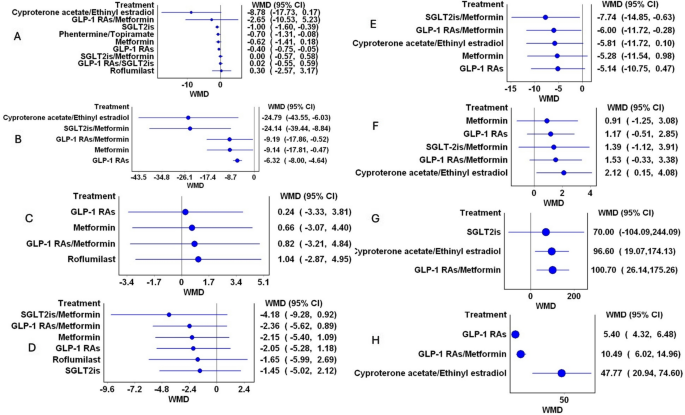 how many americans are on a glp 1 Insights from Specialty Physicians on GLP-1RA Medications Off-Label Use