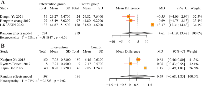 lbm lbm glp 1 reviews Dionysus or apollo, skeletal muscle mass changes in type 2 diabetes with  sarcopenia receiving GLP-1 receptor agonist: systematic review and  meta-analysis | Diabetology & Metabolic Syndrome