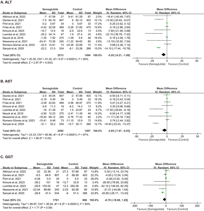 is tirzepatide more effective than semaglutide for weight loss Semaglutide GLP-1 vs Tirzepatide for Weight Loss in Adults