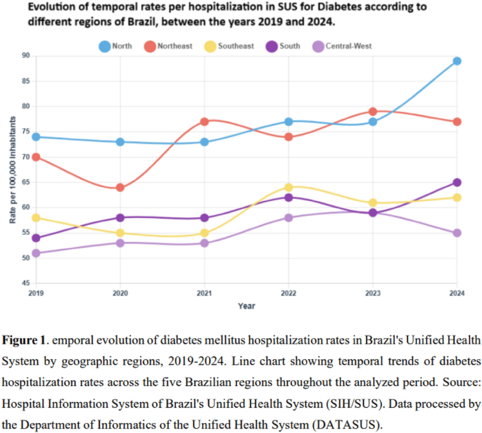 Abstracts from The XXV Brazilian Diabetes Society Meeting | Diabetology & Metabolic Syndrome