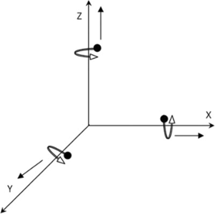 figure1