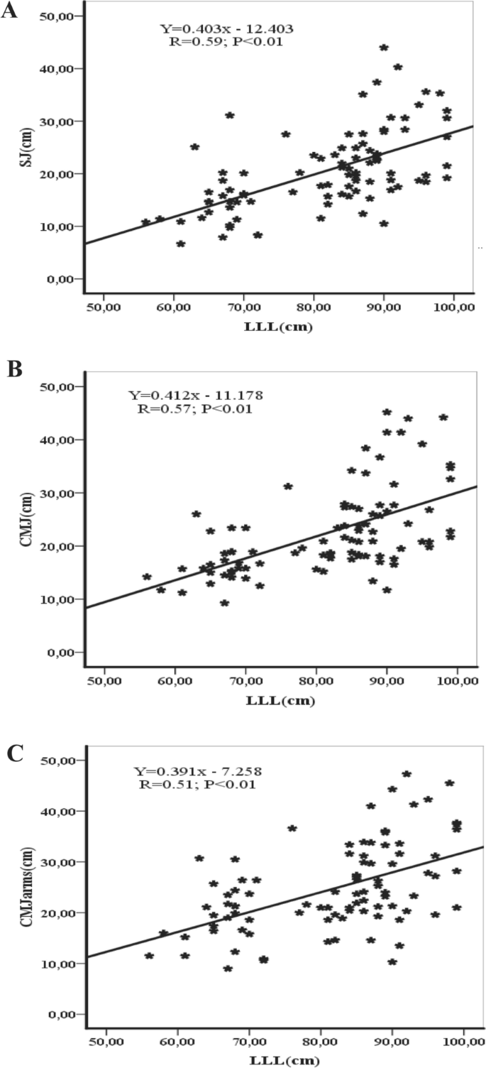 Vertical Jump – Human Kinetics