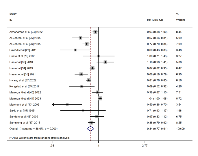review of literature for ratio analysis figure 3