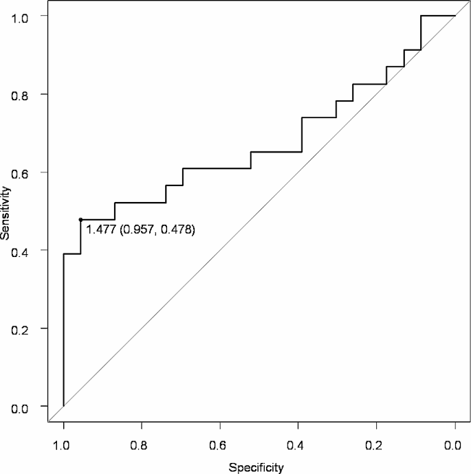 quantitative single case study figure 2
