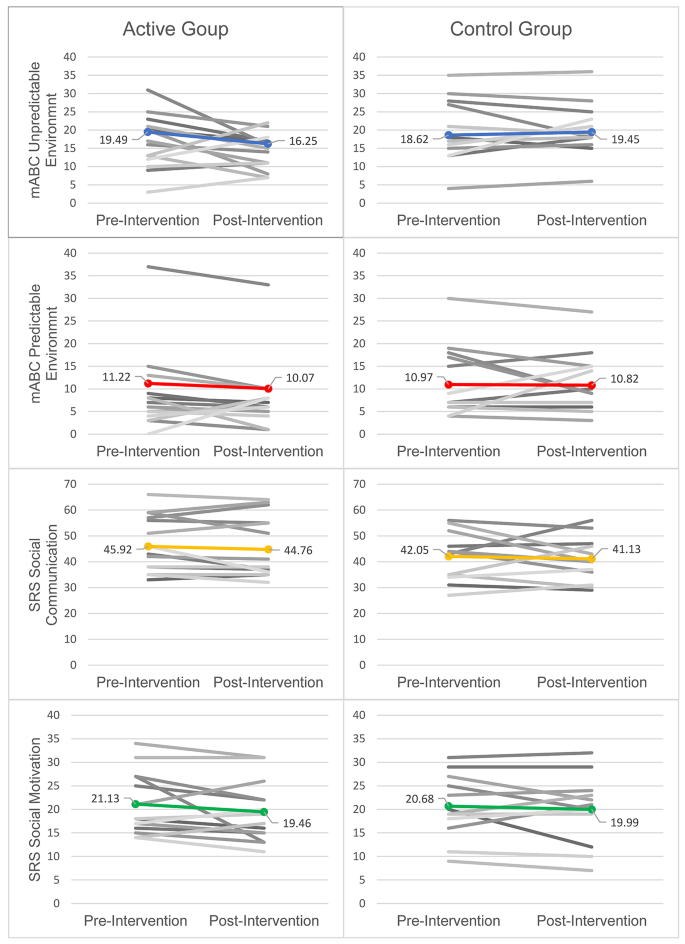 what is randomization in research design figure 4