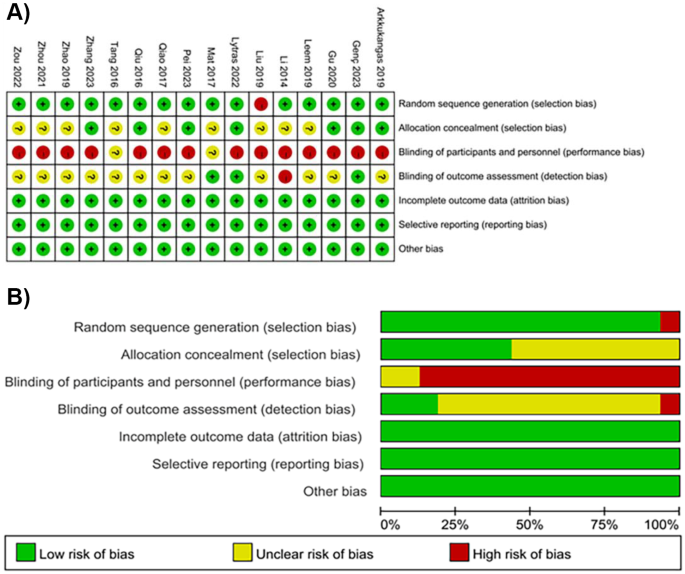 meta analysis literature review definition figure 2