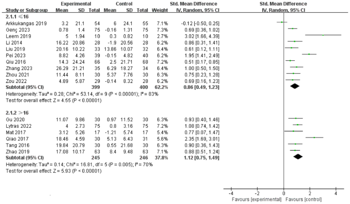 meta analysis literature review definition figure 4
