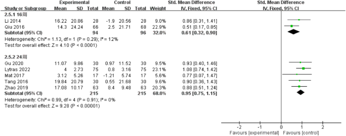 meta analysis literature review definition figure 5