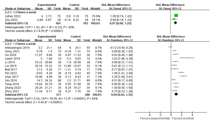 meta analysis literature review definition figure 6