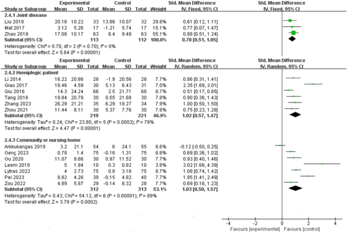 meta analysis literature review definition figure 7