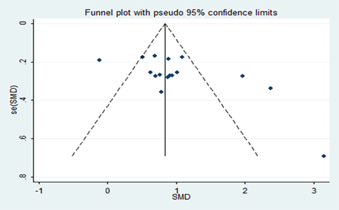 meta analysis literature review definition figure 8