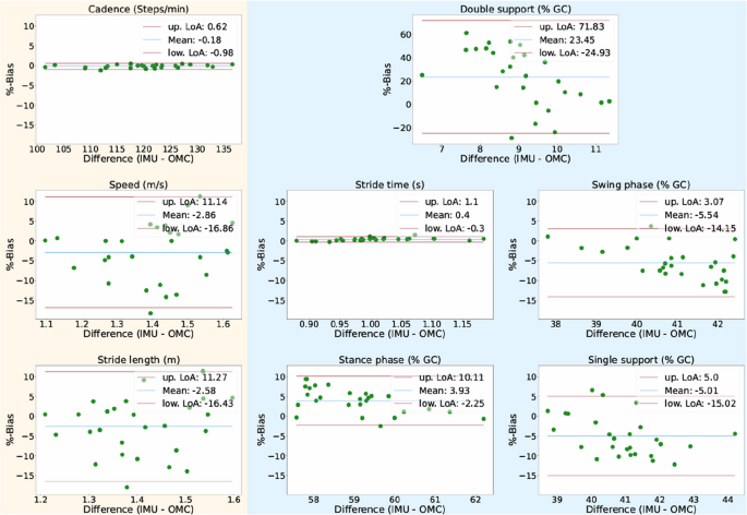Assessment of reliability and concurrent validity of a single trunk ...