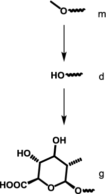 figure b