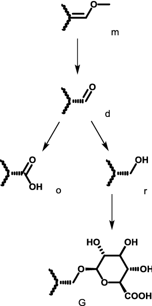 figure c