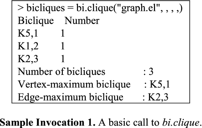 figure b