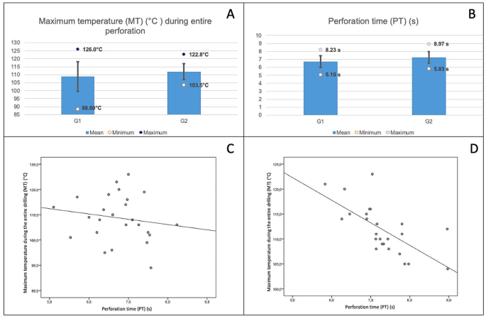 what are study variables in research figure 2