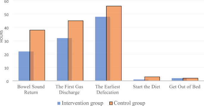 research studies using independent t test figure 2