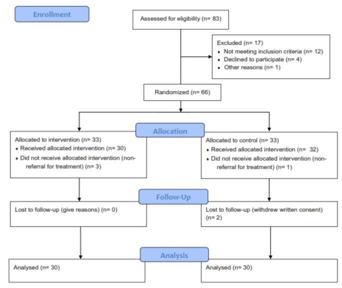 research studies using independent t test figure 1