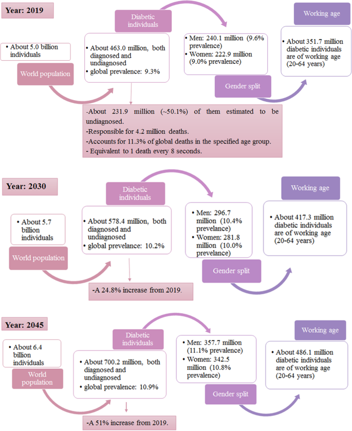 The Role Of Dna Methylation In The Pathogenesis Of Type 2 Diabetes Mellitus Clinical Epigenetics Full Text The Role Of Dna Methylation In The Pathogenesis Of Type 2 Diabetes Mellitus Clinical Epigenetics Full Text