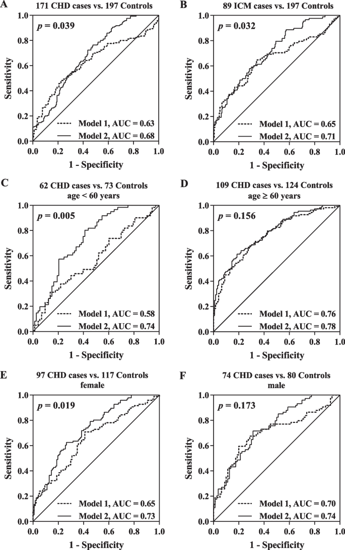 PDF) ZBTB12 DNA methylation is associated with coagulation- and