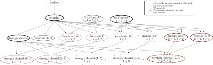 figure 8