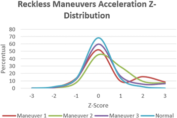 figure 26