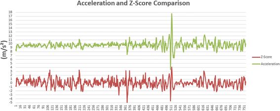 figure 28