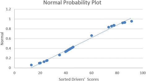 figure 30