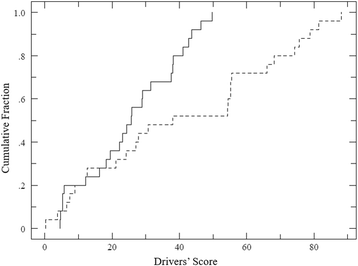 figure 36