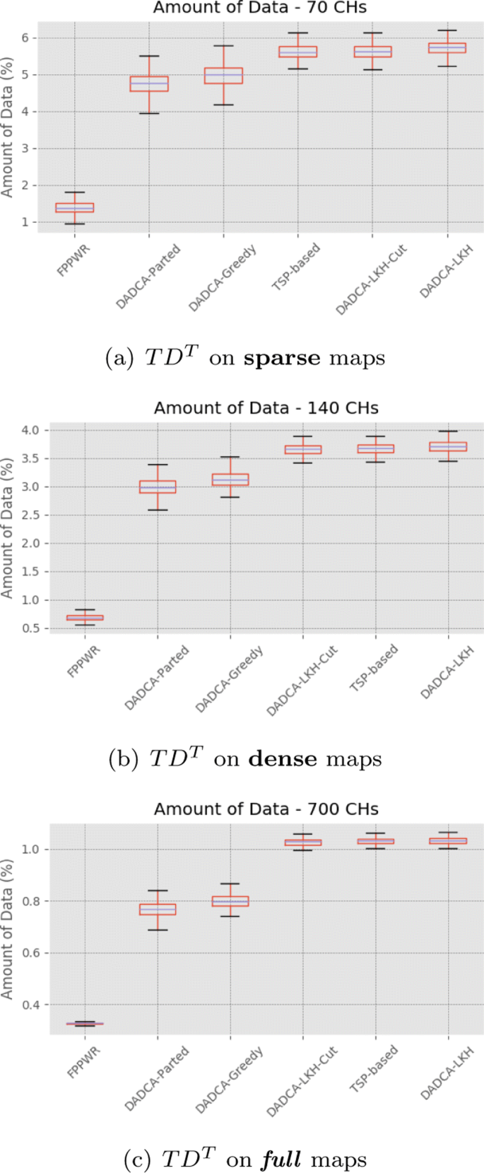 figure 20