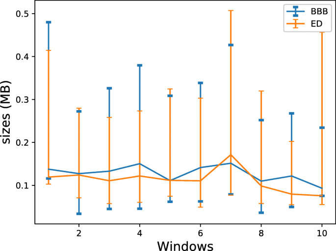 figure 15