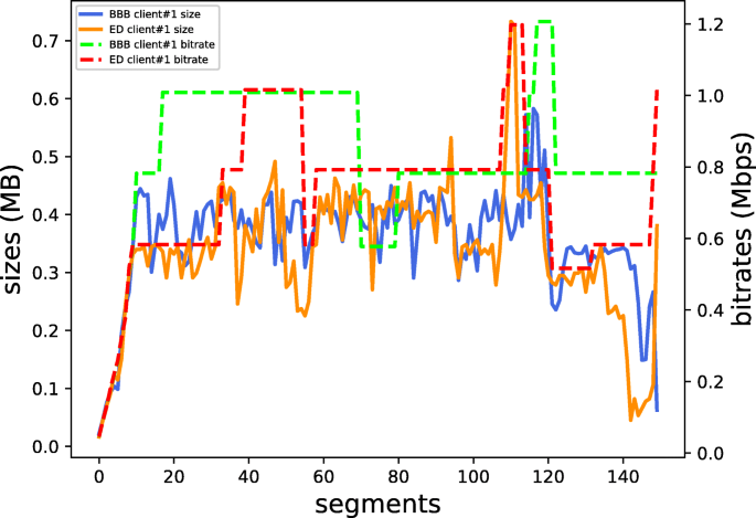 figure 16