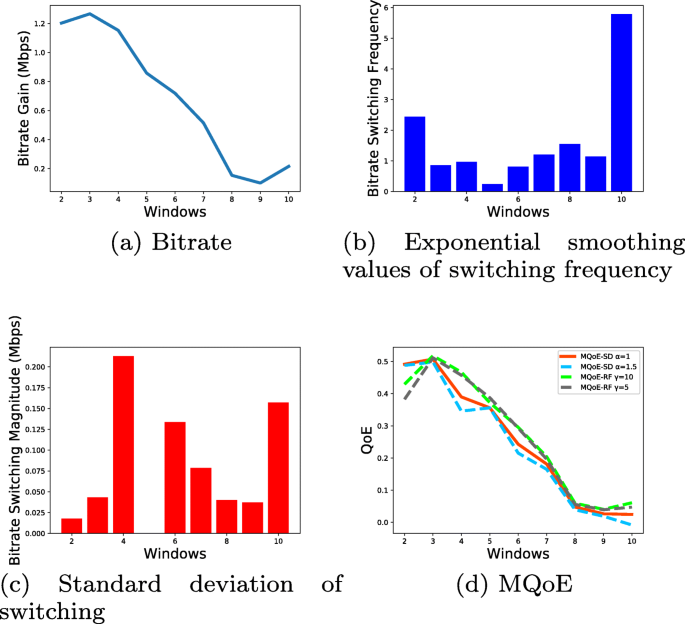 figure 26