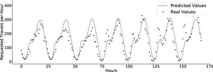 figure 16