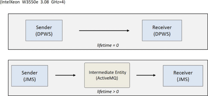 figure 15