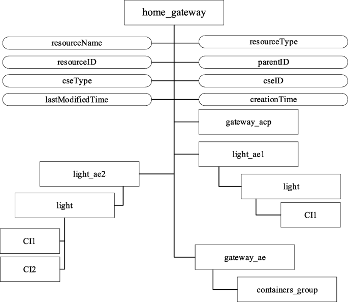 figure 19