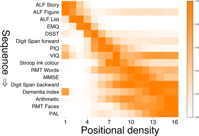quantitative research on alzheimer's disease figure 1