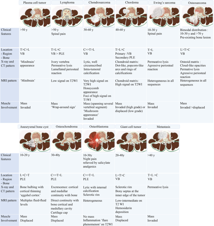 figure 27