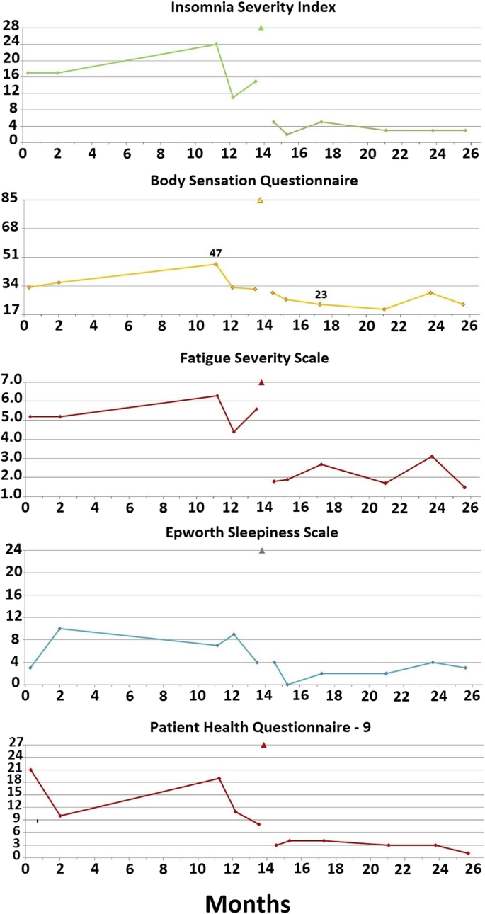  figure4