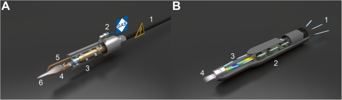 Schematics of atmospheric plasma generated using different technologies. a Pulsed atmospheric arc (PAA) technology. (1) High voltage cable, (2) gas inlet, (3) inner electrode (anode), (4) electrical arc, (5) nozzle (cathode), and (6) down-stream plasma. b Piezoelectric direct discharge (PDD) technology. (1) air inlet, (2) open piezoelectric transformer, (3) plasma generator, and (4) down-stream plasma