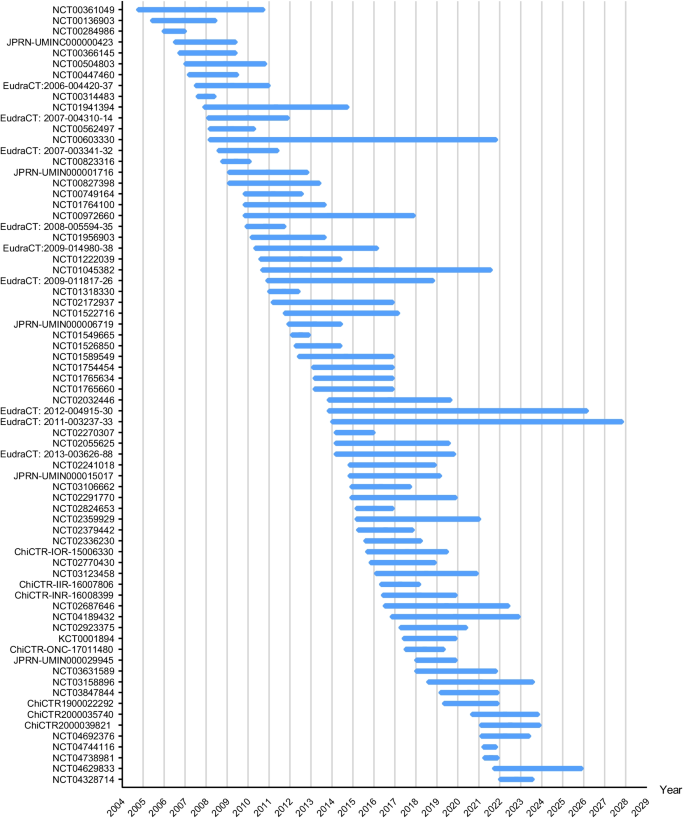 Current status of clinical trials assessing mesenchymal stem cell therapy  for graft versus host disease: a systematic review | Stem Cell Research &  Therapy | Full Text