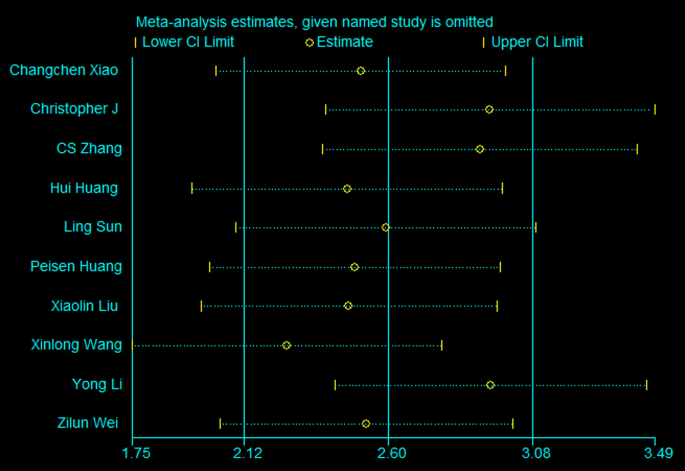 figure 15